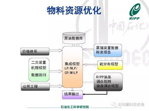 煉油核心業(yè)務(wù)的智能化技術(shù) 石科院分子水平煉廠智能技術(shù)推廣服務(wù)
