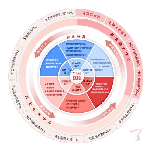 天融信深度參編四項網絡安全國家標準發布，強化AI密碼安全與網絡服務保障