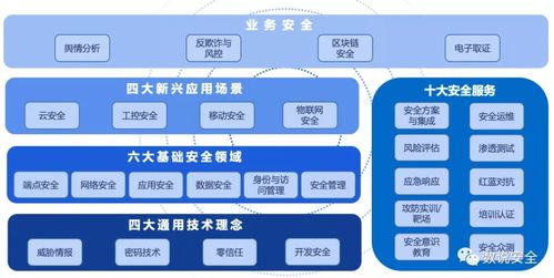 齊安科技榮登2020年中國網絡安全市場全景圖，網絡技術服務實力獲認可