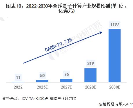 2024年中國量子信息產業全景圖譜 政策布局、區域分布與企業發展