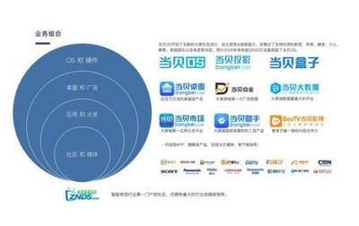 當貝網絡2019揚帆起航 以投影為舟，勇闖5G物聯網新航道