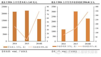 眾至誠 深耕專業通信網絡技術服務，鑄就全面資質新標桿