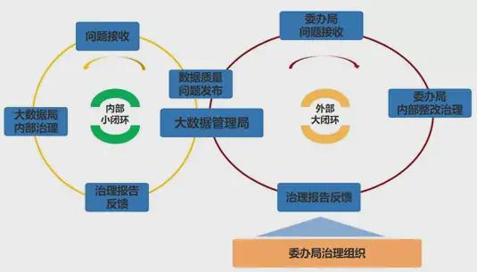 中軟國際解放號(hào)數(shù)據(jù)全生命周期管理 打造高質(zhì)量數(shù)據(jù)處理服務(wù)