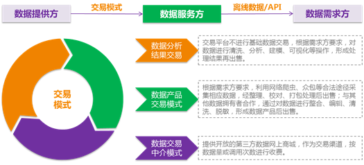 區(qū)塊鏈技術(shù)賦能 明朝萬(wàn)達(dá)如何助力大數(shù)據(jù)安全共享與交易